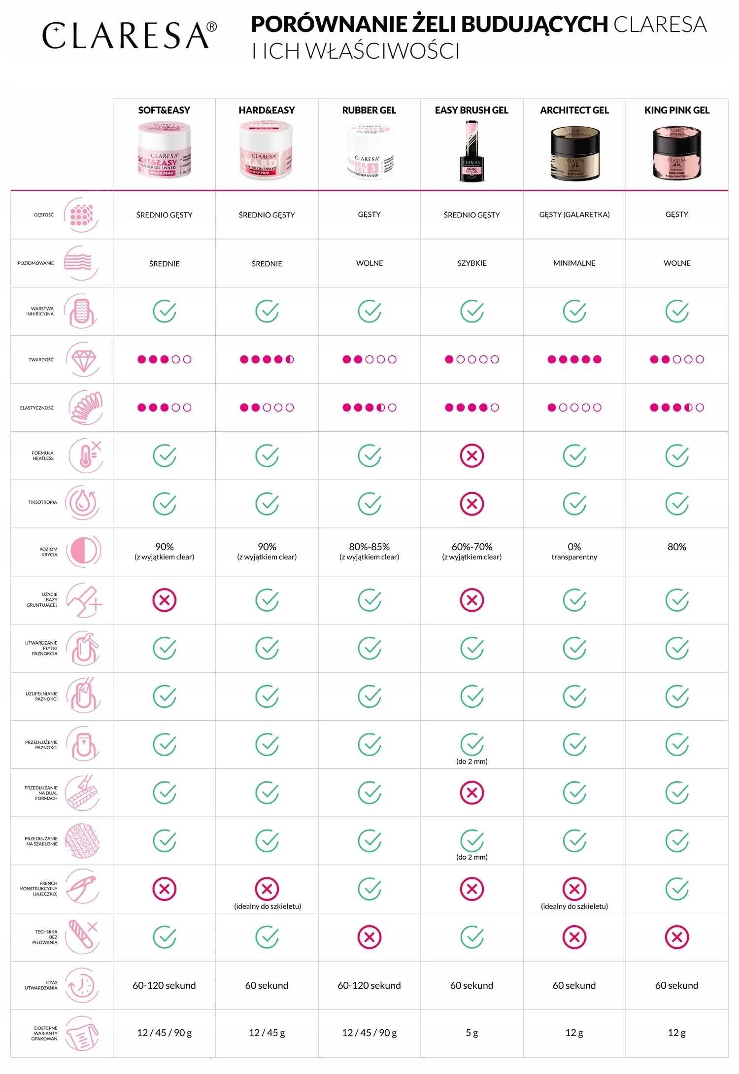 CLARESA ŻEL BUDUJĄCY HARD&EASY MILKY WHITE 12g - obrazek 6
